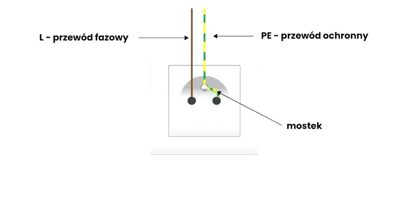 Jak bezpiecznie podłączyć 3 gniazda obok siebie i uniknąć błędów elektrycznych